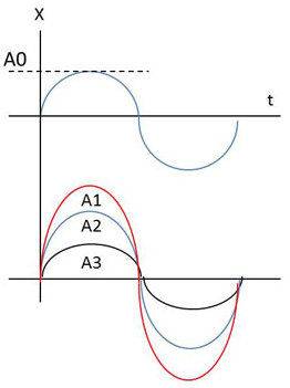 Processus aléatoire ou stochastique