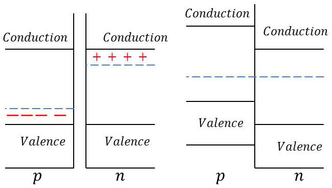 Jonction PN au germanium. Prévision de la théorie des bandes